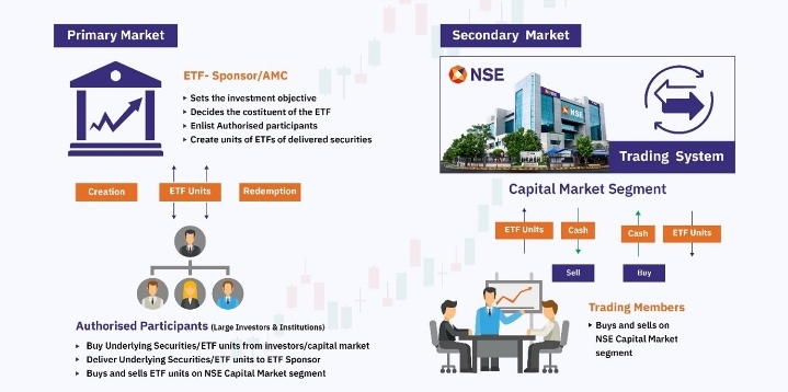 ETF और Mutual Fund में अंतर हिंदी