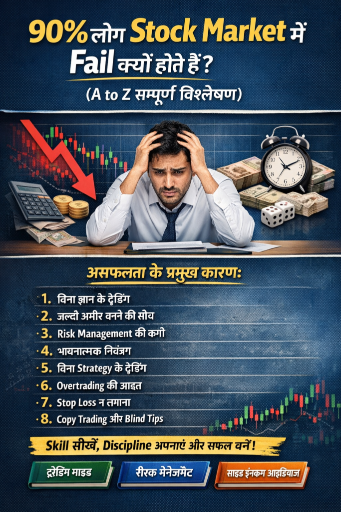 90 प्रतिशत लोग स्टॉक मार्केट में क्यों असफल होते हैं, कारण और समाधान दर्शाता हिंदी इन्फोग्राफिक